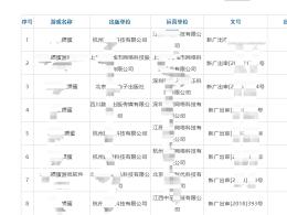 轉讓一個摜蛋游戲版號、證件齊全、摜蛋游戲版號轉讓